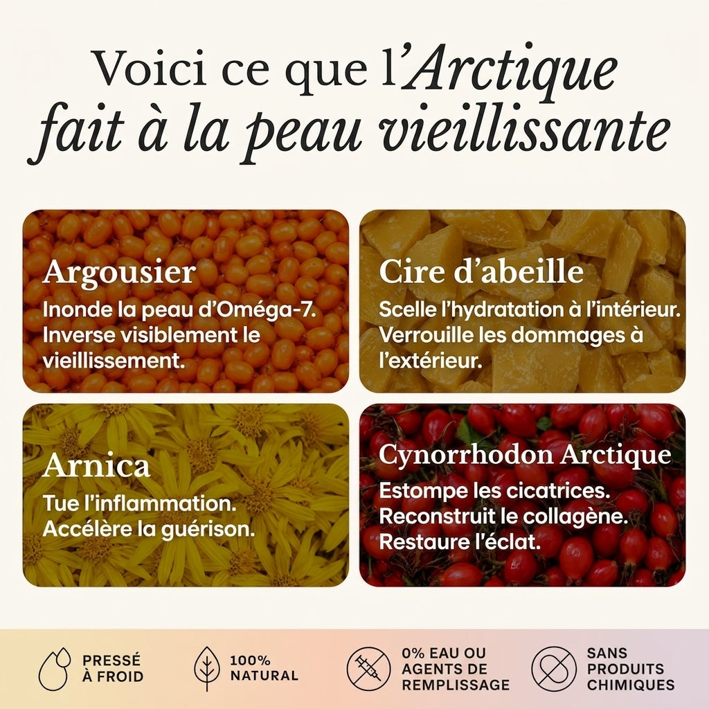 Le Système Anti-Âge Complet en 4 Étapes pour Peau Mature